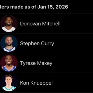 三分命中榜：米切尔148记 库里147记 马克西&amp;克尼佩尔137记